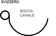 Canale standard svizzero